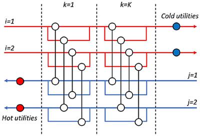 Enhanced superstructure optimization for heat exchanger network synthesis using deterministic approach